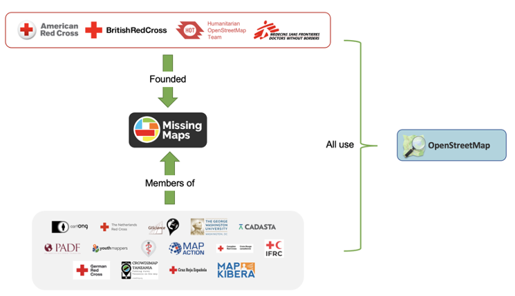 Diagram of the Missing Maps Community