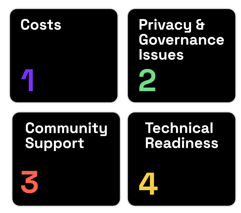 Common software trade offs