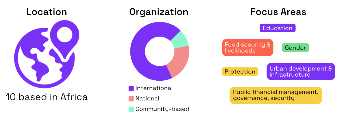 Infographic on OSS Usage in East Africa