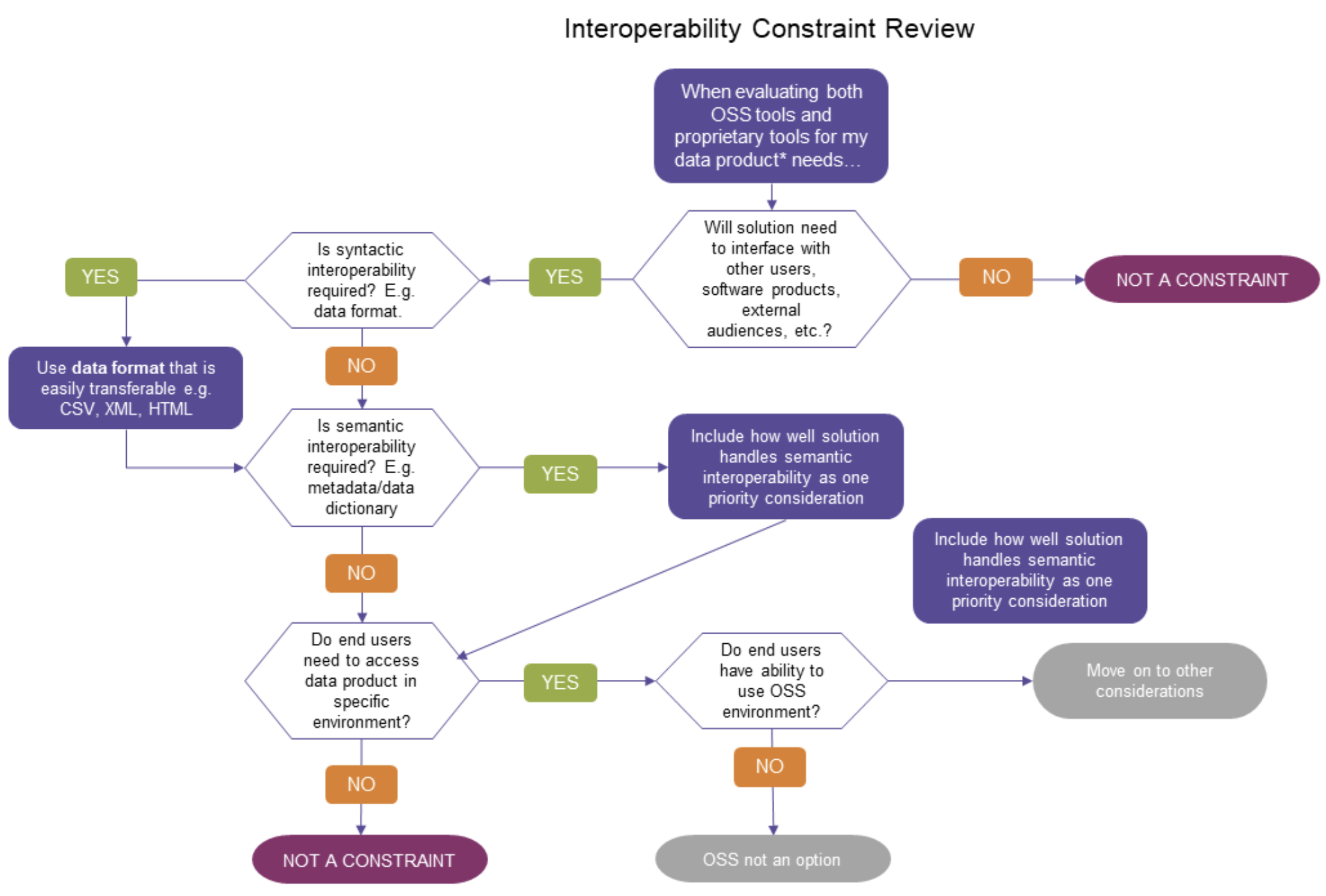 Proprietary data, analysis, tools for consulting, legal and