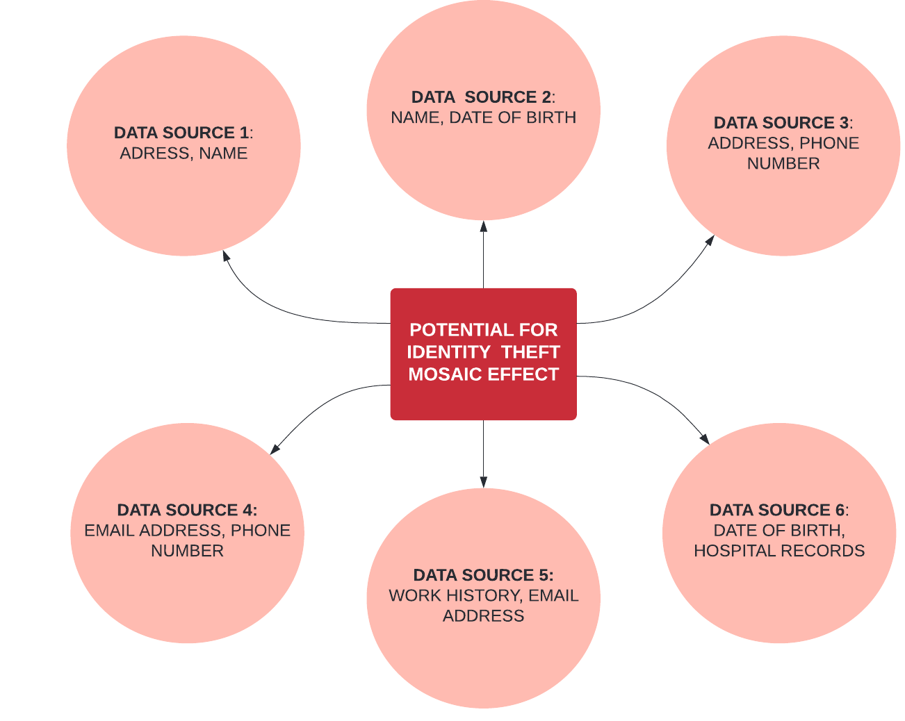 The Pros and Cons of Open Data