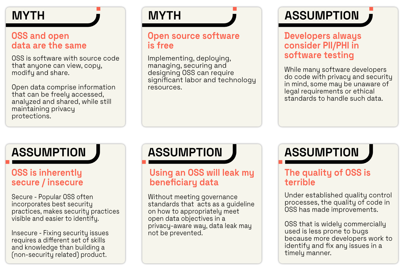 Myth and assumption in OSS
