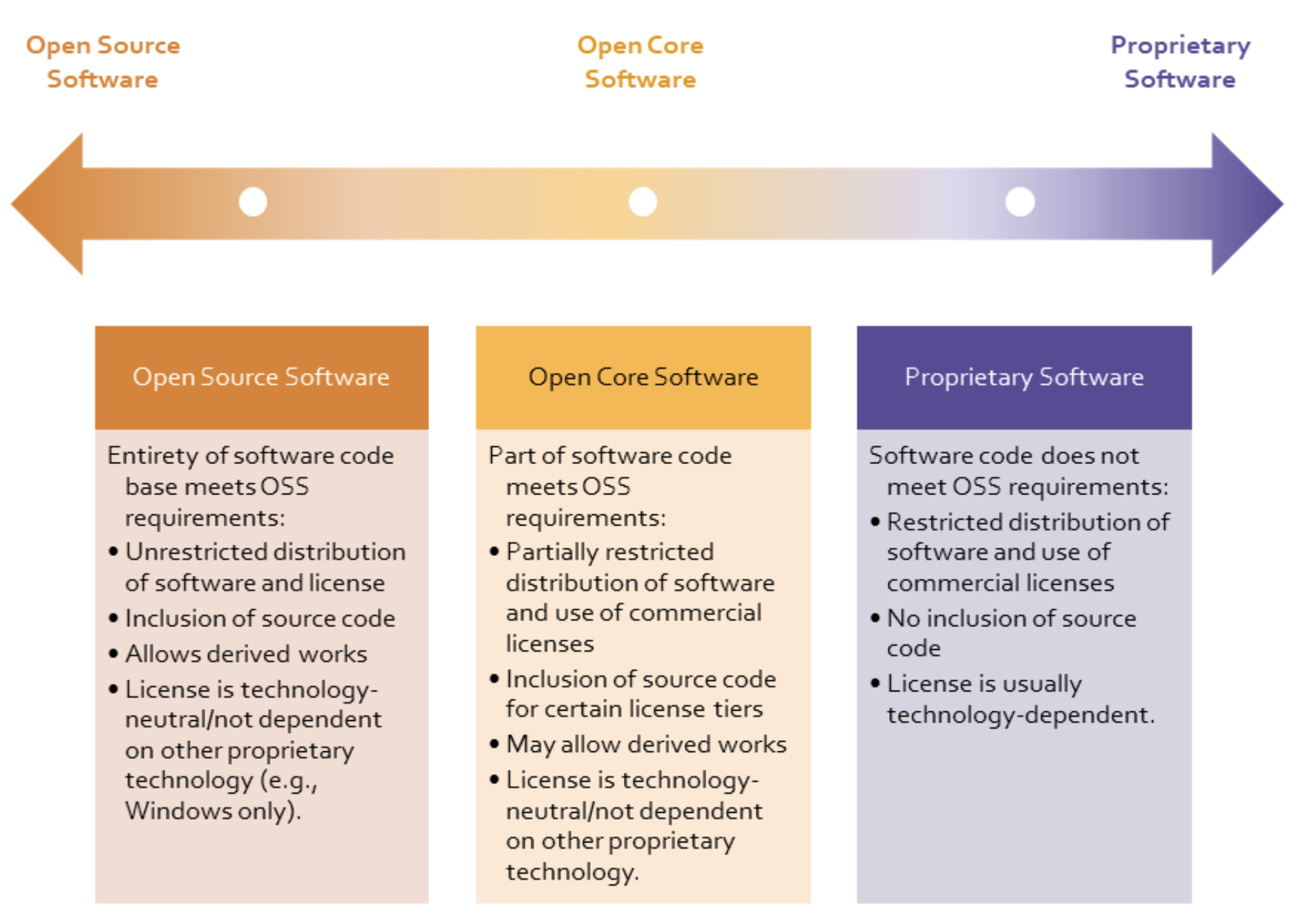 A Guide to Evaluating Open Source versus Proprietary Software for ...