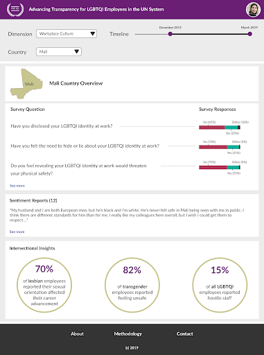Example wireframe of survey and sentiment report answers